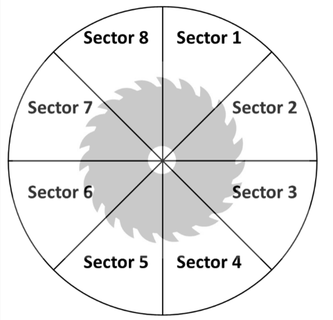 Sawblade management